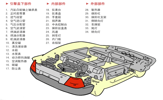 超聲波焊接機(jī)可焊接的汽車配件